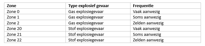 Regels_ATEX.png