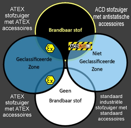 Uitleg_ACD_en_ATEX.png